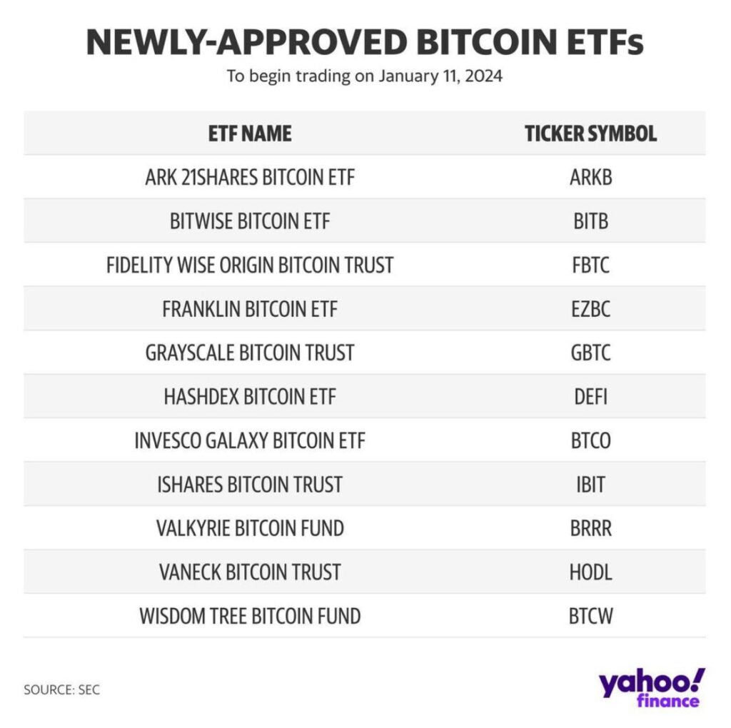 approved bitcoin etas